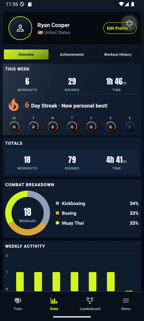 Stats overview with this week's workouts, streak and totals